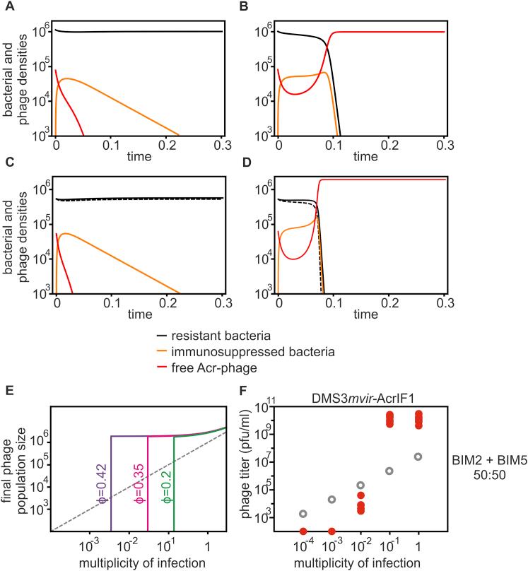 https://cdn.ncbi.nlm.nih.gov/pmc/blobs/e1b7/6086933/4ff0279365e0/figs5.jpg