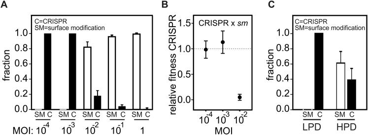 https://cdn.ncbi.nlm.nih.gov/pmc/blobs/e1b7/6086933/f59ca5a55487/figs3.jpg