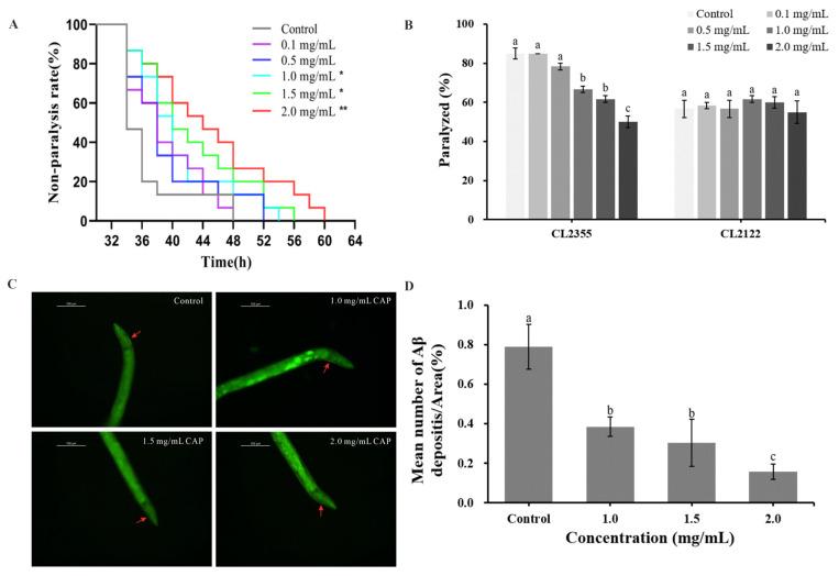 https://cdn.ncbi.nlm.nih.gov/pmc/blobs/e1c7/12027758/b87e6520c988/ijms-26-03900-g005.jpg