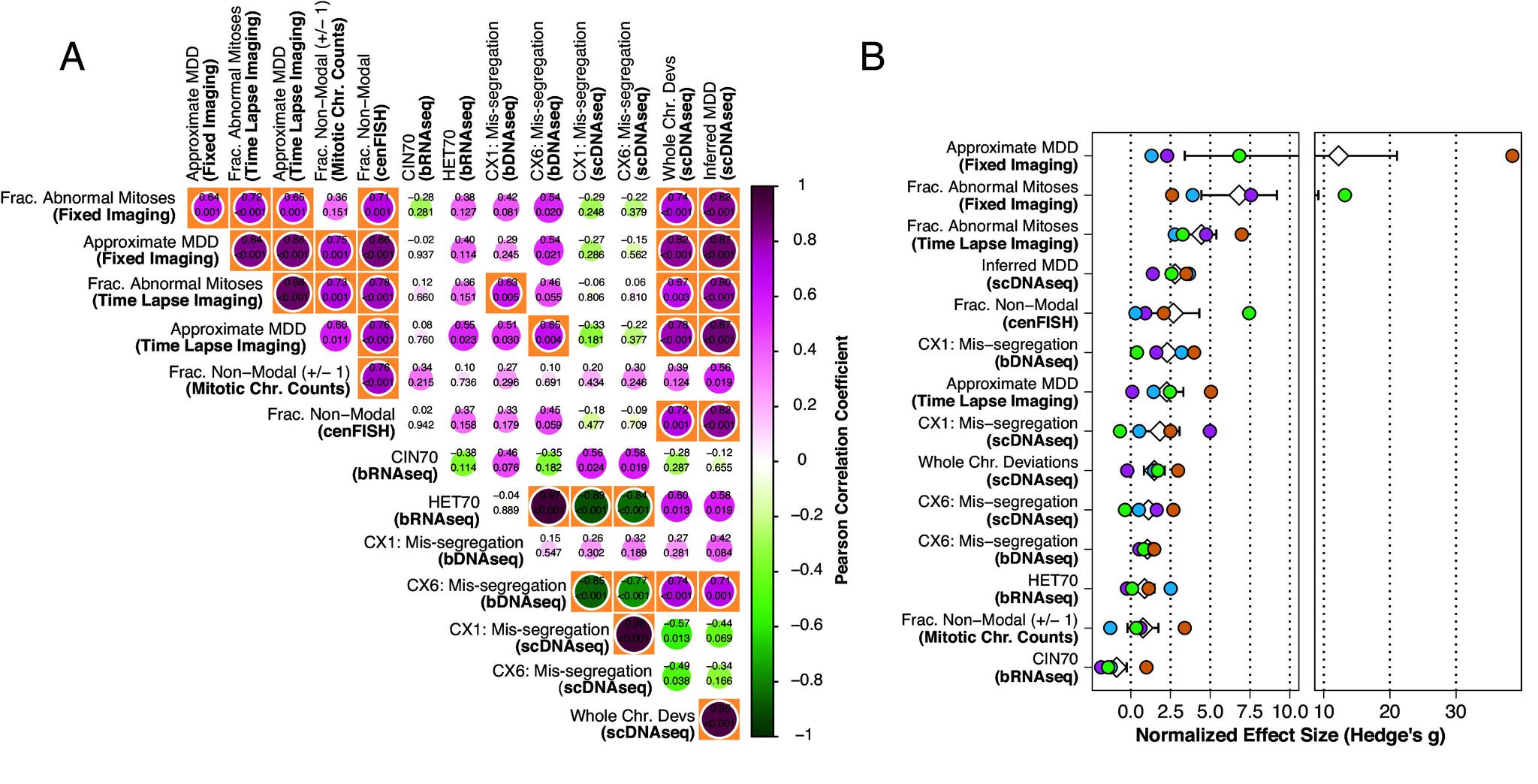 https://cdn.ncbi.nlm.nih.gov/pmc/blobs/e1cd/11032477/d6ddad8f365a/pnas.2309621121fig05.jpg