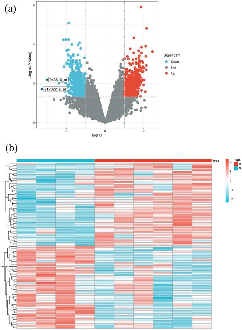 https://cdn.ncbi.nlm.nih.gov/pmc/blobs/e1d1/12206403/766744009269/peerj-13-19536-g003.jpg