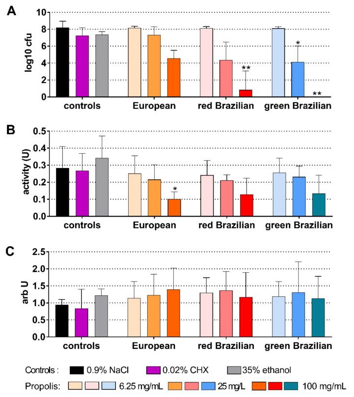 https://cdn.ncbi.nlm.nih.gov/pmc/blobs/e1f9/8472590/4f60b6b85bf4/antibiotics-10-01045-g006.jpg
