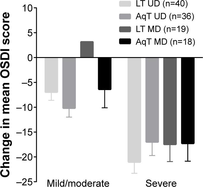https://cdn.ncbi.nlm.nih.gov/pmc/blobs/e1fa/4404875/8c26fef51af0/opth-9-657Fig2.jpg