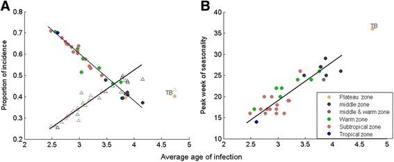 https://cdn.ncbi.nlm.nih.gov/pmc/blobs/e216/5117511/b12dcfbe23c1/12879_2016_2008_Fig5_HTML.jpg