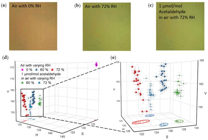 https://cdn.ncbi.nlm.nih.gov/pmc/blobs/e218/8197828/886766601a53/sensors-21-03776-g006.jpg