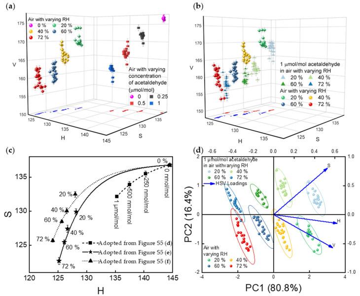 https://cdn.ncbi.nlm.nih.gov/pmc/blobs/e218/8197828/d6ad62b5d01f/sensors-21-03776-g007.jpg