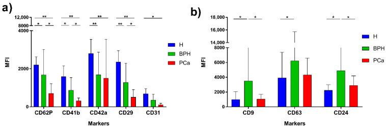 https://cdn.ncbi.nlm.nih.gov/pmc/blobs/e22e/7998238/6ca1760c0120/diagnostics-11-00466-g004.jpg