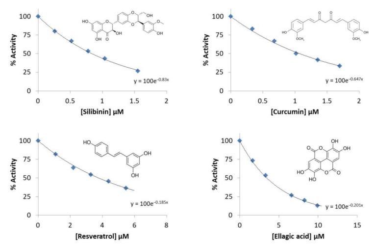 https://cdn.ncbi.nlm.nih.gov/pmc/blobs/e232/9609560/bd691ca3c8ae/molecules-27-07113-g001.jpg