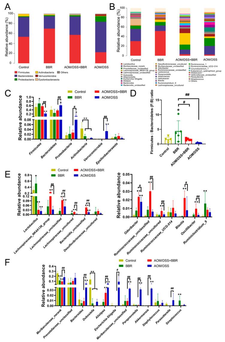 https://cdn.ncbi.nlm.nih.gov/pmc/blobs/e239/8879943/ecdc31aeb376/nutrients-14-00726-g007.jpg