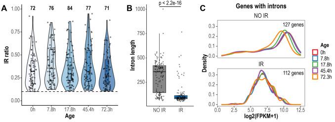 https://cdn.ncbi.nlm.nih.gov/pmc/blobs/e25b/10897858/b215b441a110/mic-11-069-g001.jpg