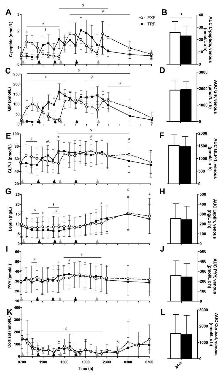 https://cdn.ncbi.nlm.nih.gov/pmc/blobs/e25f/7071240/182d703c6649/nutrients-12-00505-g005.jpg