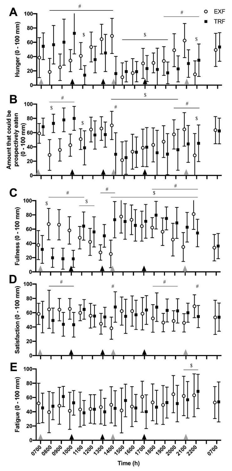 https://cdn.ncbi.nlm.nih.gov/pmc/blobs/e25f/7071240/b858c638a810/nutrients-12-00505-g006.jpg