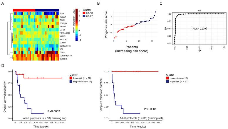 https://cdn.ncbi.nlm.nih.gov/pmc/blobs/e267/11674289/8d4dc57c639e/cancers-16-04241-g002.jpg