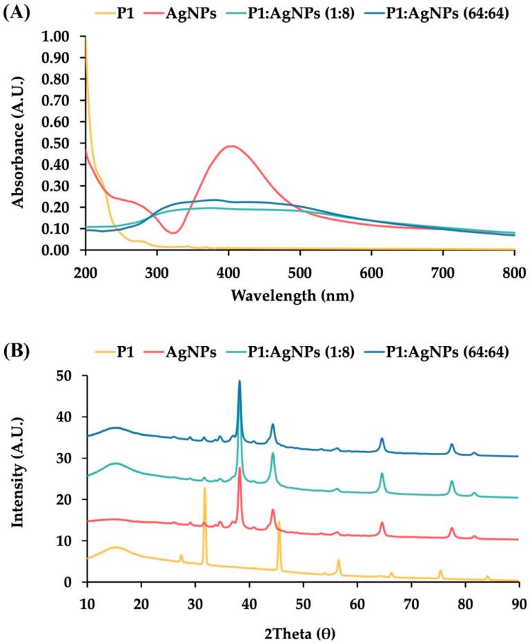 https://cdn.ncbi.nlm.nih.gov/pmc/blobs/e276/12386432/de92581ce62c/ijms-26-07832-g001.jpg