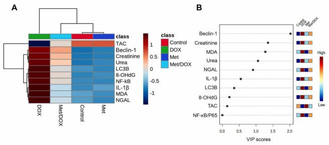 https://cdn.ncbi.nlm.nih.gov/pmc/blobs/e289/10052439/e950d266cae3/toxics-11-00273-g008.jpg