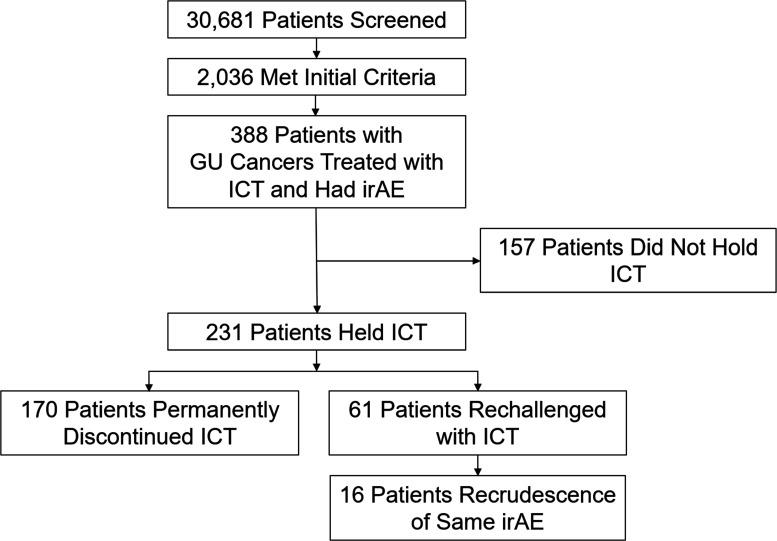 https://cdn.ncbi.nlm.nih.gov/pmc/blobs/e295/8323401/a73d6d88ab99/jitc-2021-002850f01.jpg