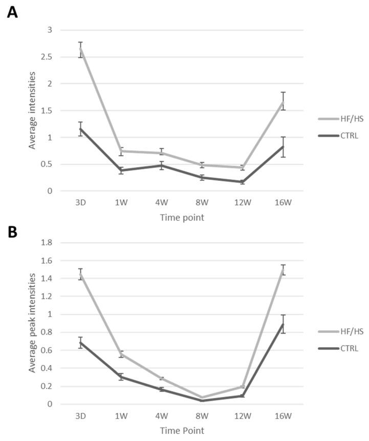 https://cdn.ncbi.nlm.nih.gov/pmc/blobs/e2a0/10376370/e60a10496a32/biology-12-01016-g005.jpg