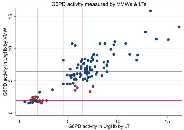 https://cdn.ncbi.nlm.nih.gov/pmc/blobs/e2be/10056797/47918fce42f5/pathogens-12-00400-g003.jpg