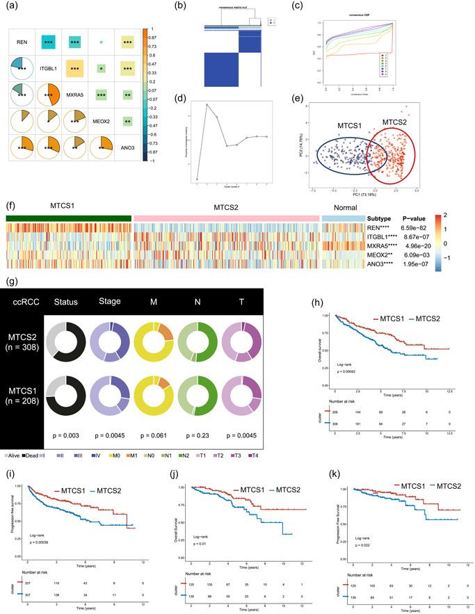 https://cdn.ncbi.nlm.nih.gov/pmc/blobs/e2db/10686128/4367c6bb234d/CAI2-1-146-g007.jpg