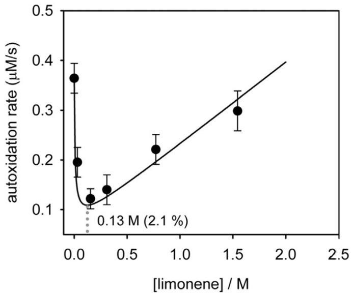 https://cdn.ncbi.nlm.nih.gov/pmc/blobs/e2f4/10377445/fbf263204d99/biomolecules-13-01144-g005.jpg