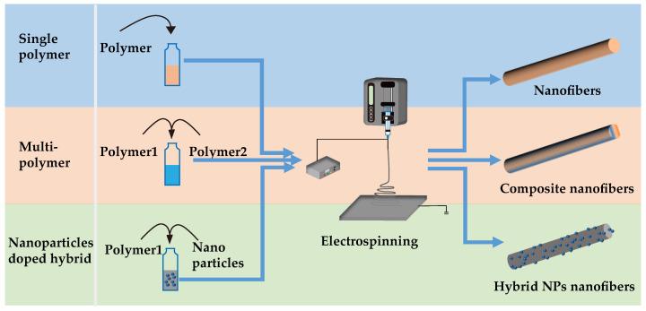 https://cdn.ncbi.nlm.nih.gov/pmc/blobs/e303/9000692/937ec25180ff/nanomaterials-12-01077-g009.jpg
