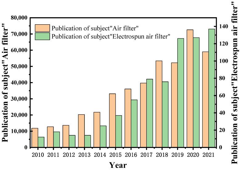https://cdn.ncbi.nlm.nih.gov/pmc/blobs/e303/9000692/baa09e6ff4f8/nanomaterials-12-01077-g001.jpg