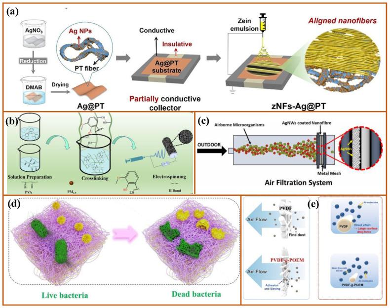 https://cdn.ncbi.nlm.nih.gov/pmc/blobs/e303/9000692/e968dedf3717/nanomaterials-12-01077-g010.jpg
