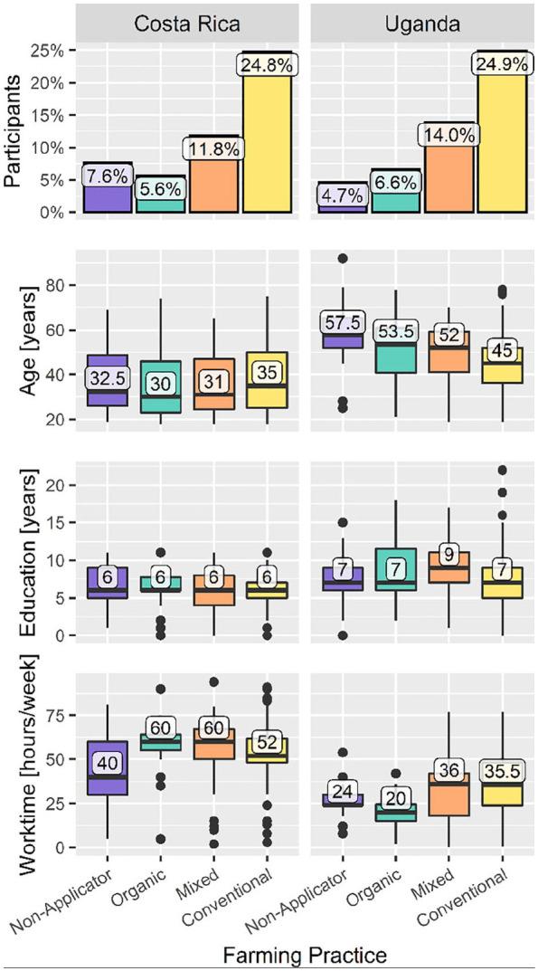 https://cdn.ncbi.nlm.nih.gov/pmc/blobs/e325/7739084/3c09510f7e16/10.1177_1178630220972417-fig2.jpg