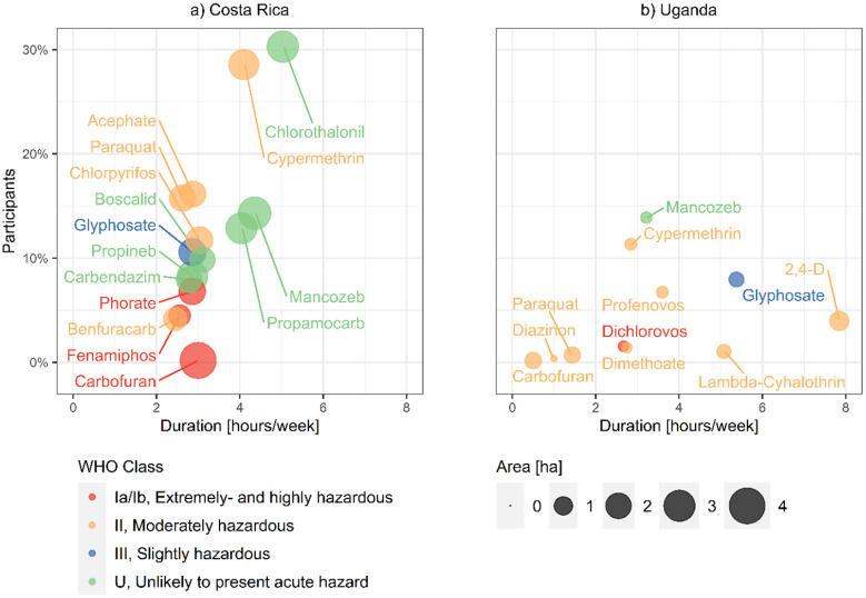 https://cdn.ncbi.nlm.nih.gov/pmc/blobs/e325/7739084/948cf7ddb132/10.1177_1178630220972417-fig10.jpg