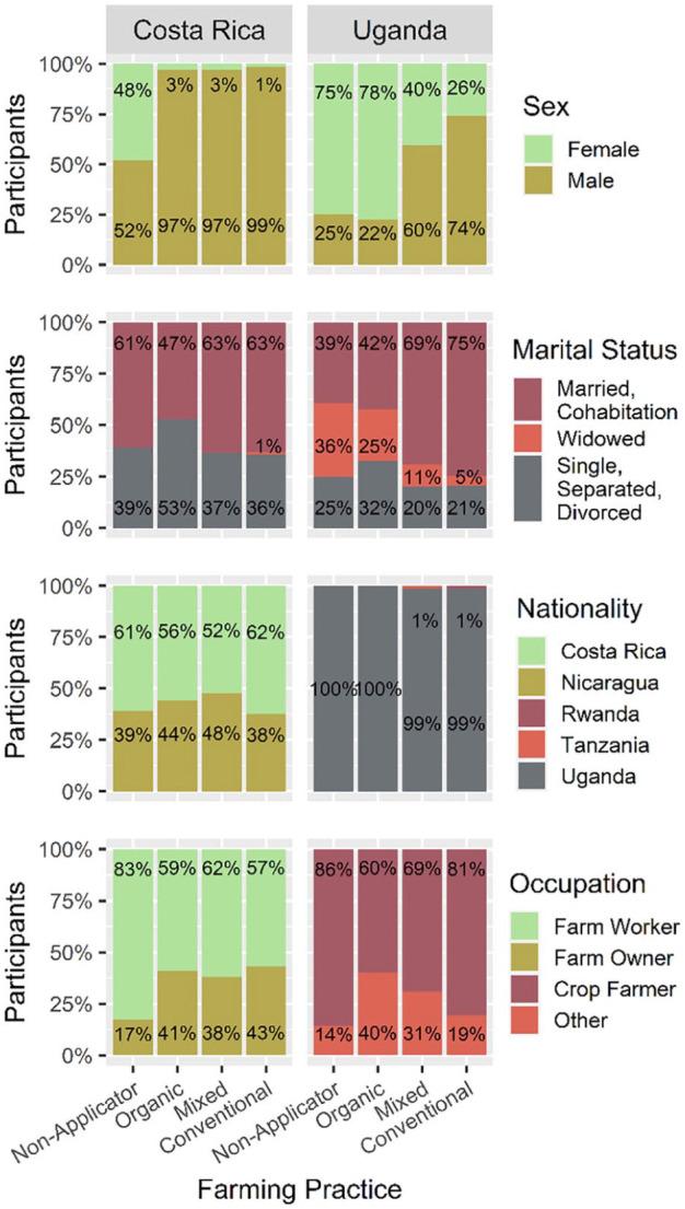 https://cdn.ncbi.nlm.nih.gov/pmc/blobs/e325/7739084/ca0e796e01d9/10.1177_1178630220972417-fig3.jpg