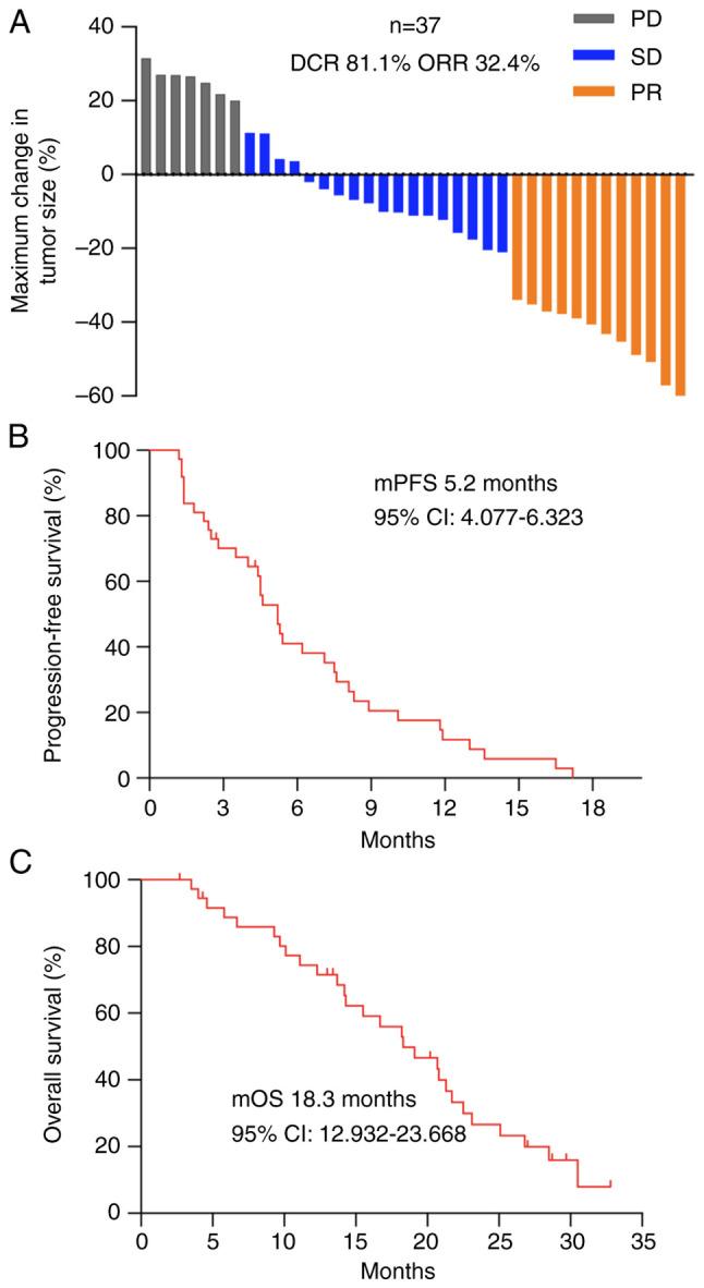 https://cdn.ncbi.nlm.nih.gov/pmc/blobs/e329/11369851/64ea9ba5d543/ol-28-05-14637-g01.jpg