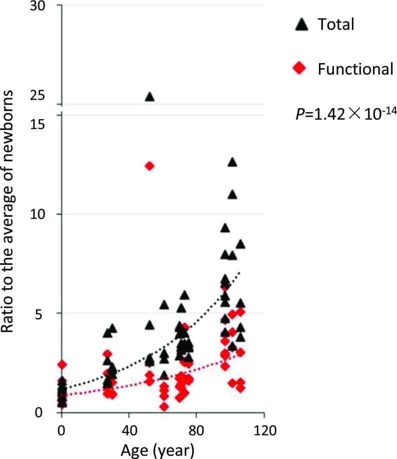 https://cdn.ncbi.nlm.nih.gov/pmc/blobs/e332/6500118/85c10741f766/pnas.1902510116fig03.jpg