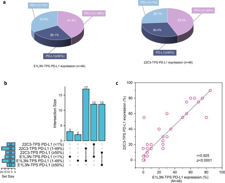 https://cdn.ncbi.nlm.nih.gov/pmc/blobs/e33e/9626637/56df96a94c31/43856_2022_206_Fig3_HTML.jpg