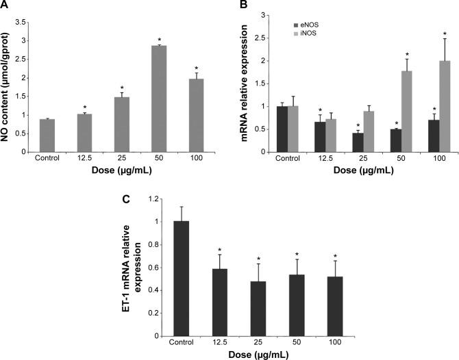 https://cdn.ncbi.nlm.nih.gov/pmc/blobs/e343/4345992/2446d03c88a9/ijn-10-1463Fig4.jpg