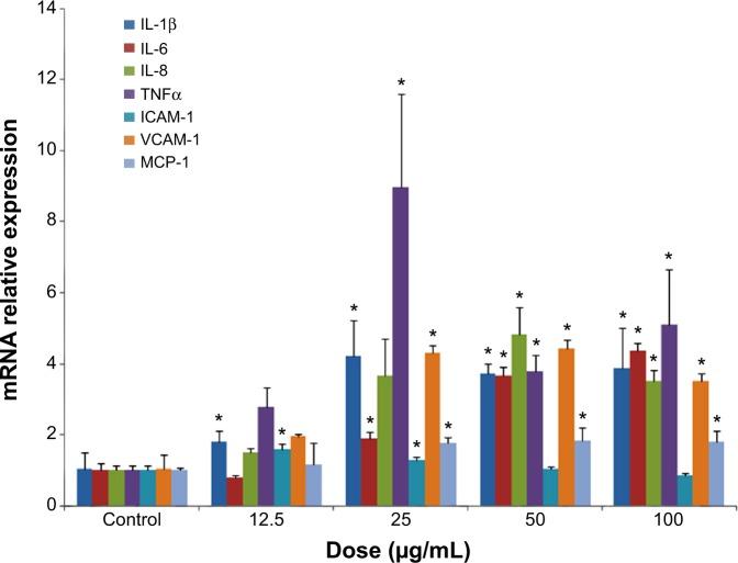 https://cdn.ncbi.nlm.nih.gov/pmc/blobs/e343/4345992/5b55988baa8a/ijn-10-1463Fig5.jpg