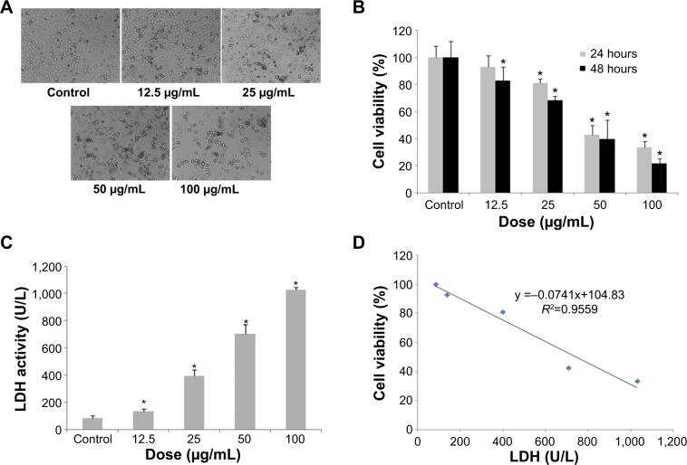 https://cdn.ncbi.nlm.nih.gov/pmc/blobs/e343/4345992/d96f9136d529/ijn-10-1463Fig2.jpg