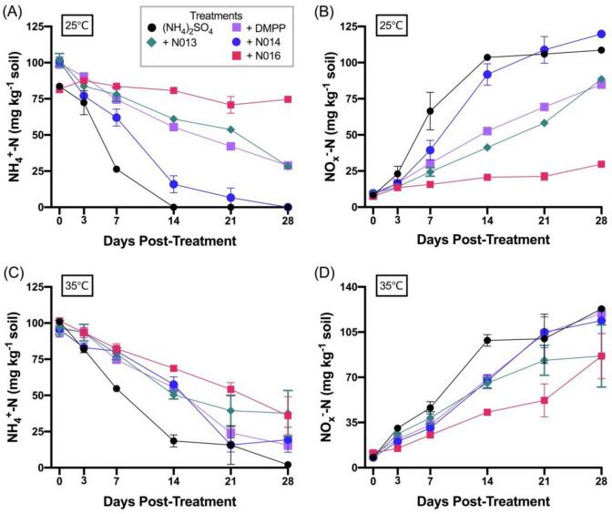 https://cdn.ncbi.nlm.nih.gov/pmc/blobs/e352/8298478/6ea6b72f9e88/41598_2021_94306_Fig3_HTML.jpg