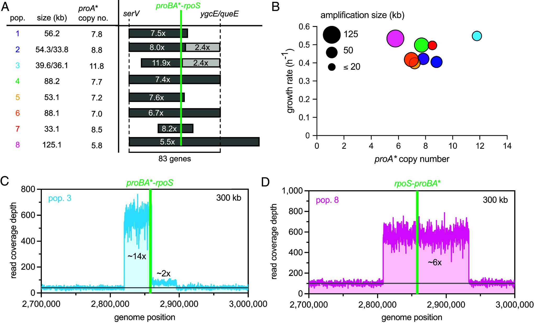 https://cdn.ncbi.nlm.nih.gov/pmc/blobs/e367/12107188/d8b1e2765456/pnas.2422424122fig04.jpg