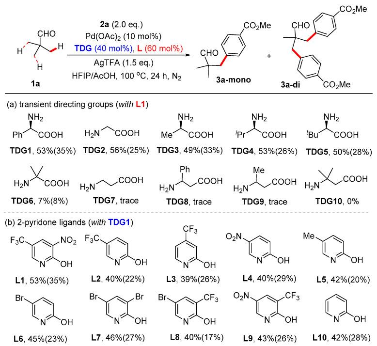 https://cdn.ncbi.nlm.nih.gov/pmc/blobs/e36b/10780448/115ce0f37c76/molecules-29-00259-sch003.jpg