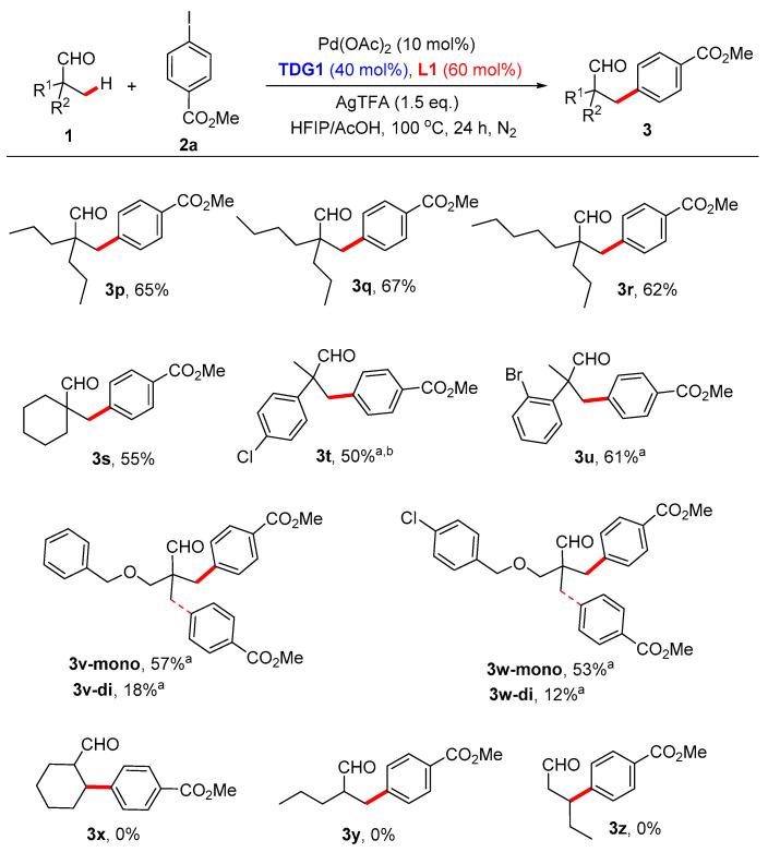 https://cdn.ncbi.nlm.nih.gov/pmc/blobs/e36b/10780448/475fee4c7d70/molecules-29-00259-sch005.jpg