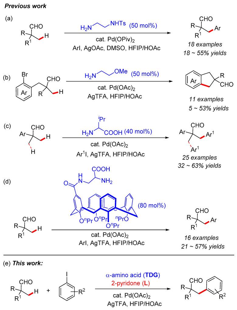 https://cdn.ncbi.nlm.nih.gov/pmc/blobs/e36b/10780448/b64225c4b41e/molecules-29-00259-sch001.jpg