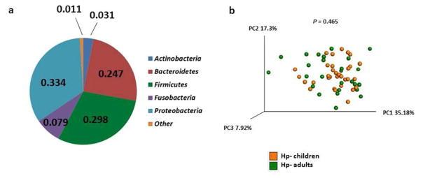 https://cdn.ncbi.nlm.nih.gov/pmc/blobs/e382/5526746/736e8c4e8fbe/nihms834740f1.jpg