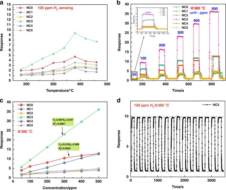 https://cdn.ncbi.nlm.nih.gov/pmc/blobs/e389/9203492/be25361dda07/41378_2022_398_Fig6_HTML.jpg