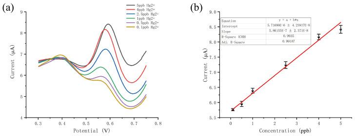 https://cdn.ncbi.nlm.nih.gov/pmc/blobs/e39b/7700547/b7b126e92525/sensors-20-06686-g005.jpg