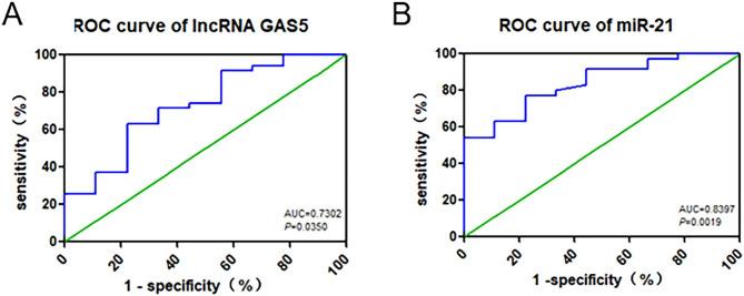 https://cdn.ncbi.nlm.nih.gov/pmc/blobs/e39c/10566063/dbc6cc5d8028/13098_2023_1179_Fig5_HTML.jpg