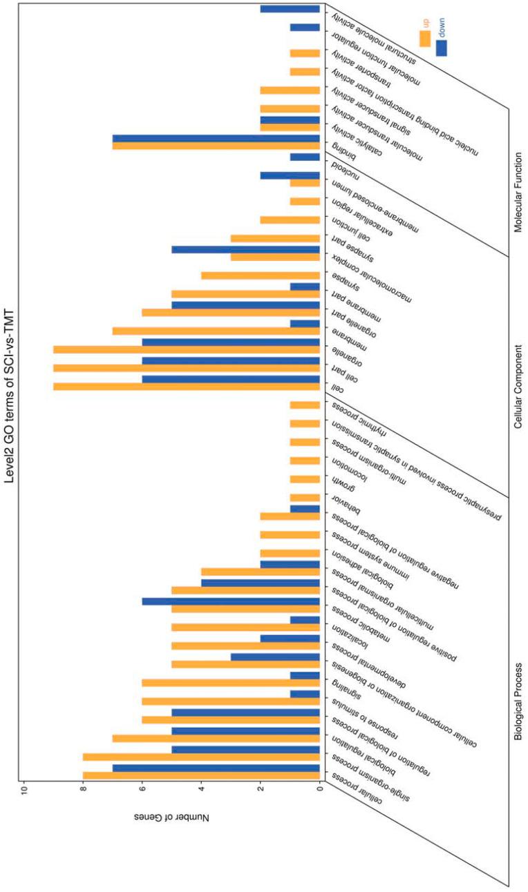 https://cdn.ncbi.nlm.nih.gov/pmc/blobs/e3b5/9341448/c5a342447479/peerj-10-13783-g004.jpg