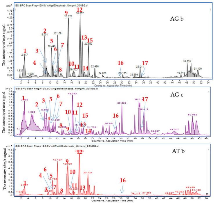 https://cdn.ncbi.nlm.nih.gov/pmc/blobs/e3ca/8467033/f412fe342edc/molecules-26-05491-g001.jpg