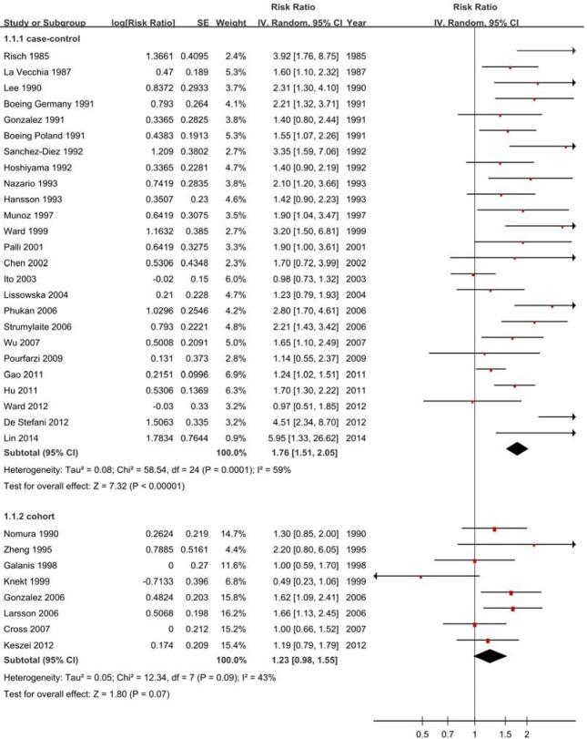 https://cdn.ncbi.nlm.nih.gov/pmc/blobs/e408/5444765/7c528fc26b54/oncotarget-08-30563-g004.jpg