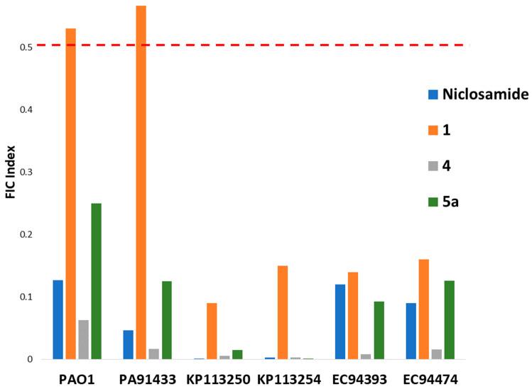 https://cdn.ncbi.nlm.nih.gov/pmc/blobs/e40c/10812775/a79fb622cfd2/antibiotics-13-00043-g002.jpg
