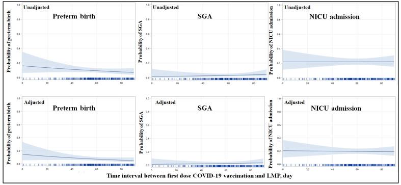 https://cdn.ncbi.nlm.nih.gov/pmc/blobs/e41a/10674970/c6668001f533/vaccines-11-01710-g003.jpg